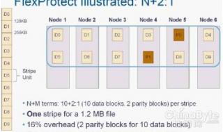 磁盘被写保护怎么办 磁盘被写保护怎么办